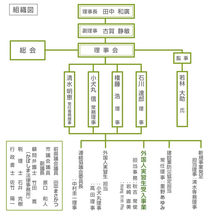 福岡県環境福祉関連事業協同組合_組織図
